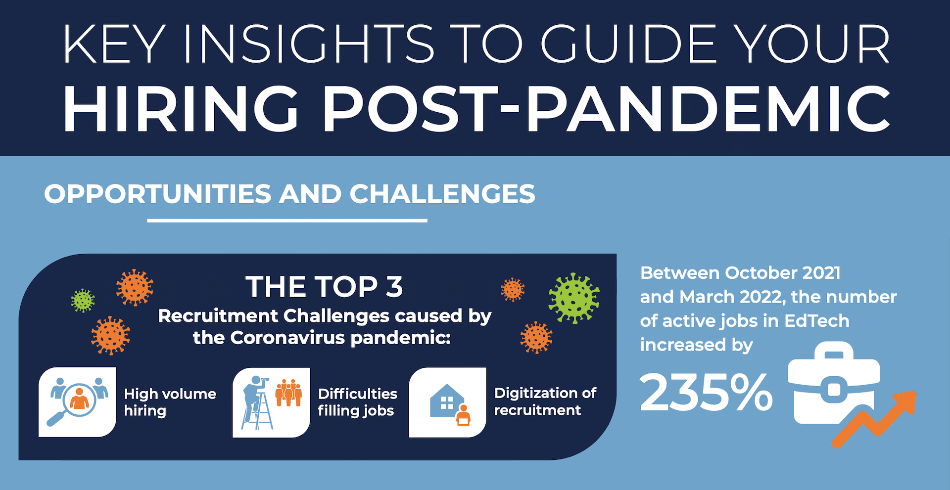 Which Candidate Has The Best Post-Pandemic Performance Rating 